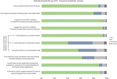 Artificial Intelligence in Skin Cancer Diagnostics: The Patients' Perspective